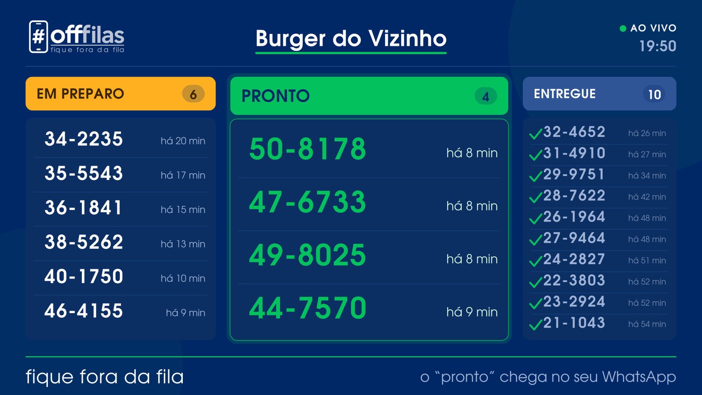 Painel de pedidos OffFilas em detalhe: colunas Em preparo, Pronto e Entregue com as senhas e o nome da barraca no topo